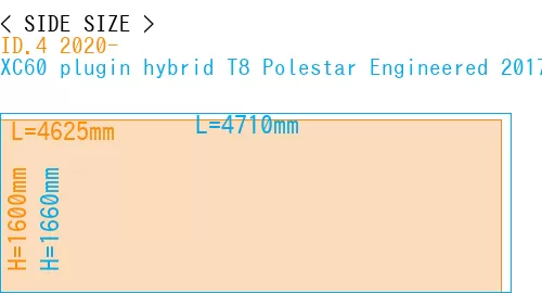 #ID.4 2020- + XC60 plugin hybrid T8 Polestar Engineered 2017-